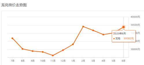 深圳龙岗房贷最新爆料,利率调整与申请攻略一览